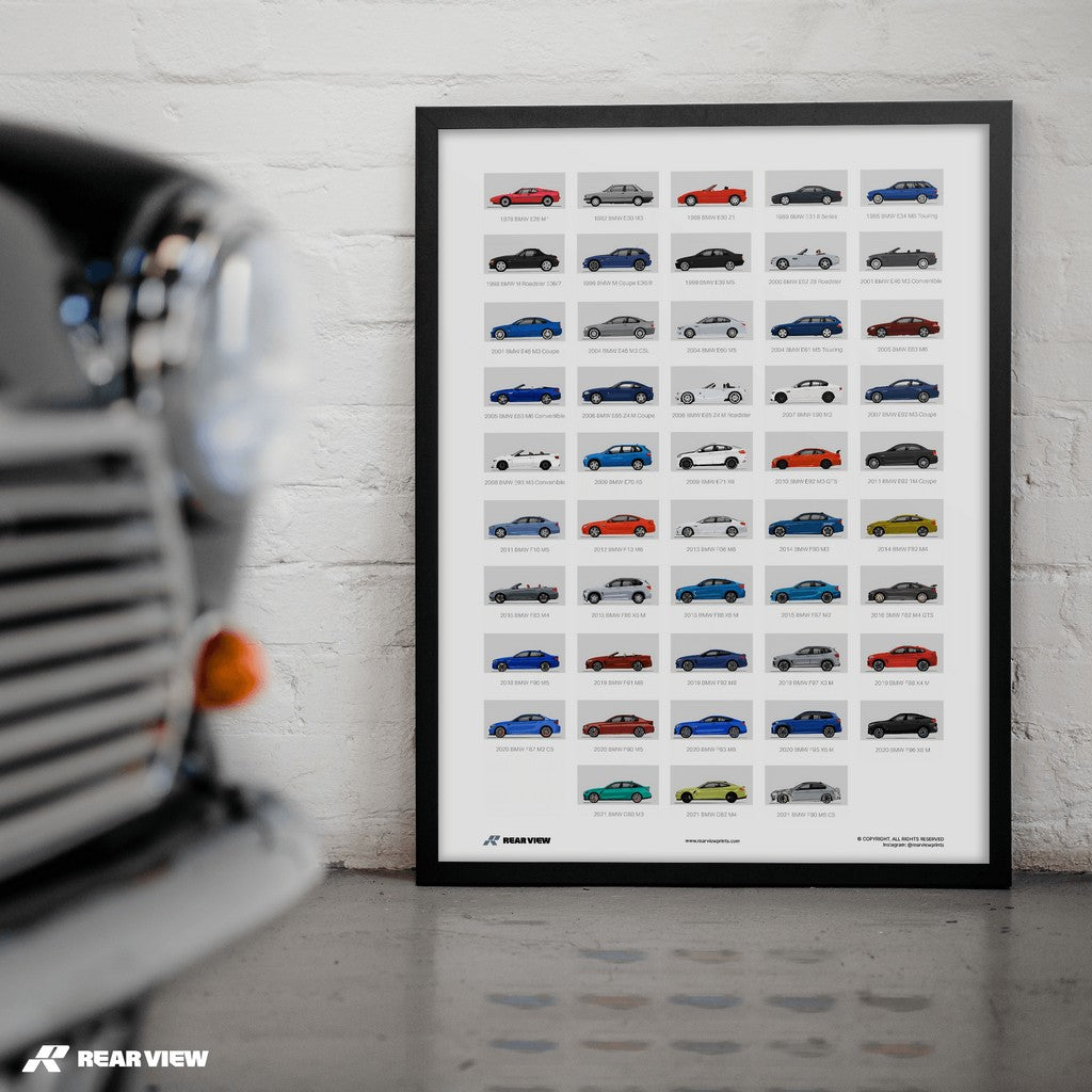 A History of BMW – Art Print