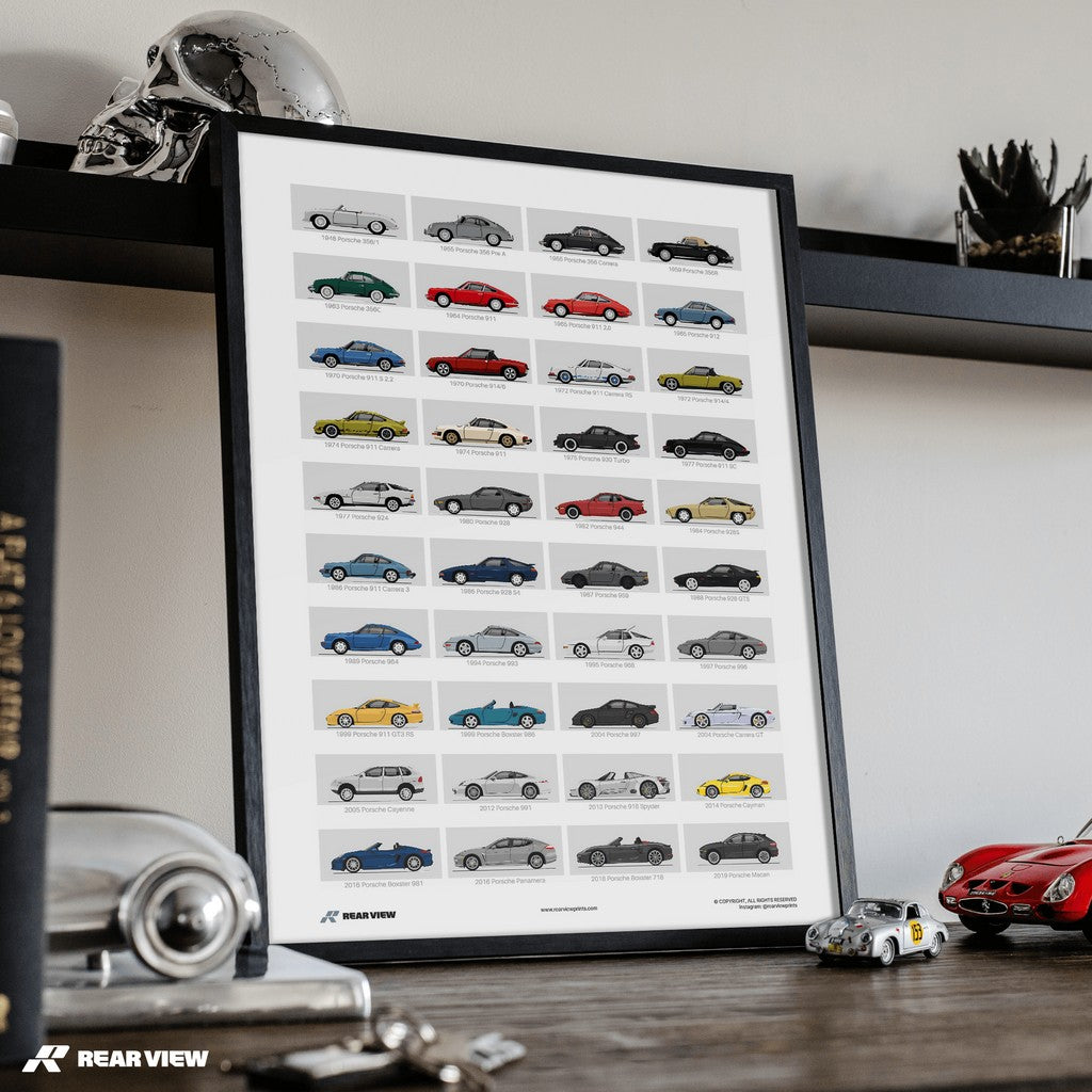 A History of Porsche - Art Print